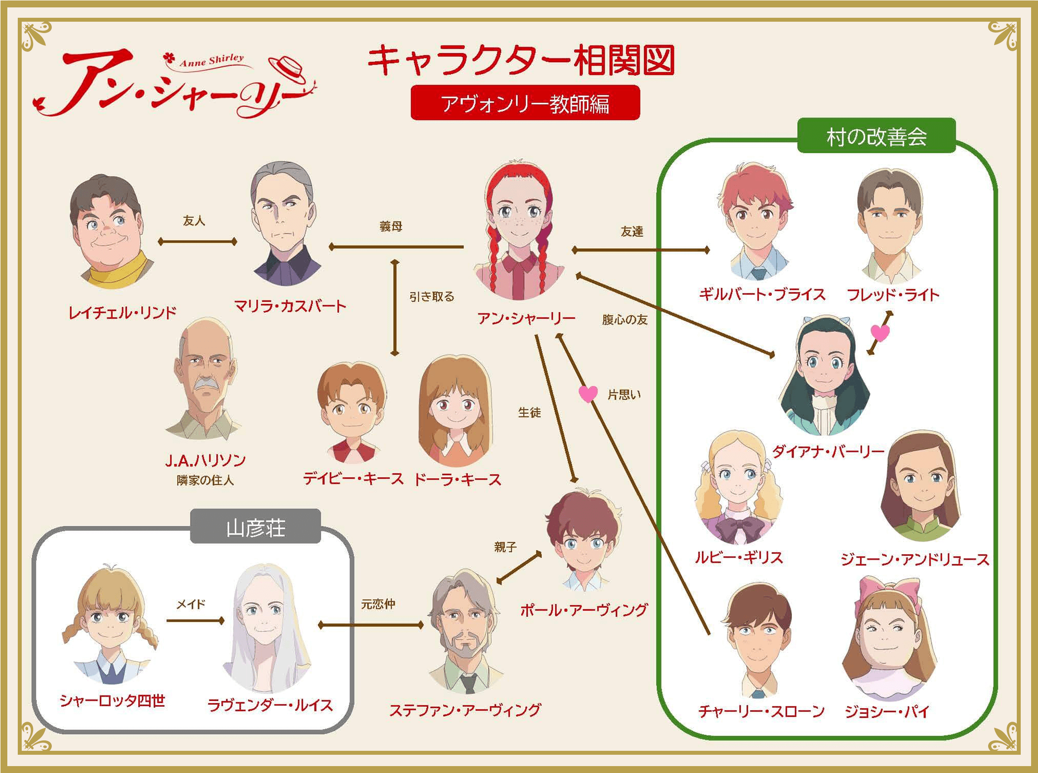 相関図