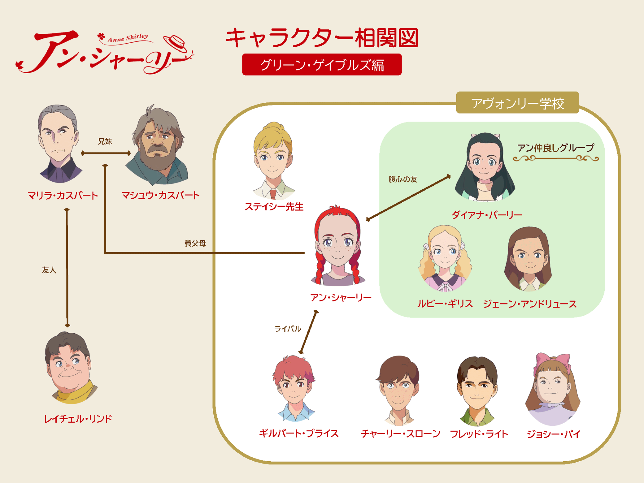 相関図