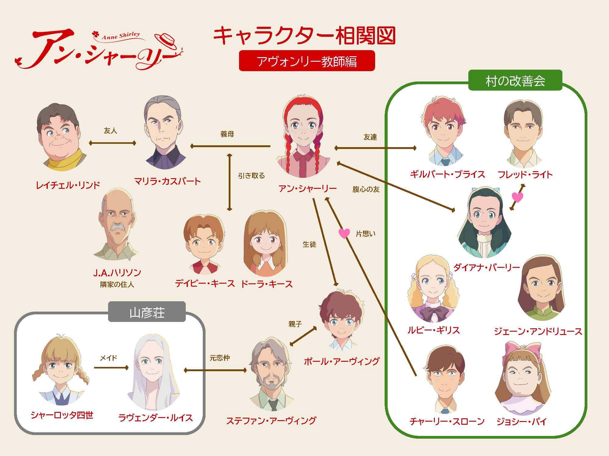 相関図